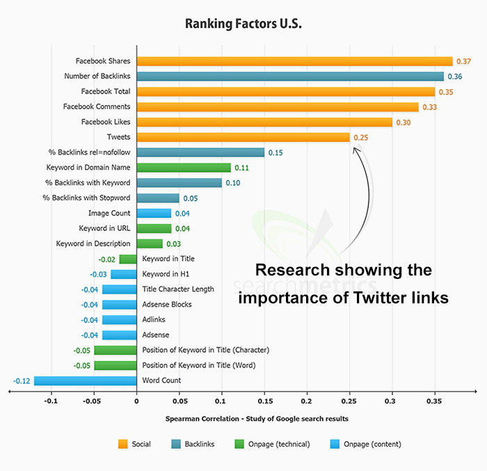 Website Ranking Factors